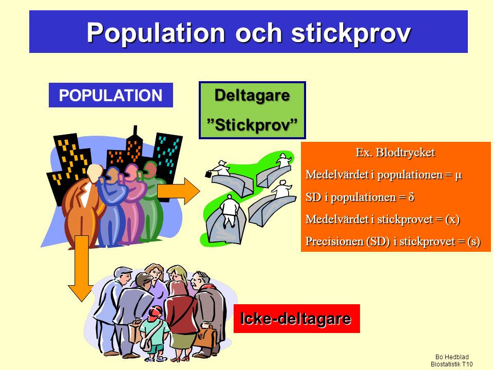 Population och stickprov