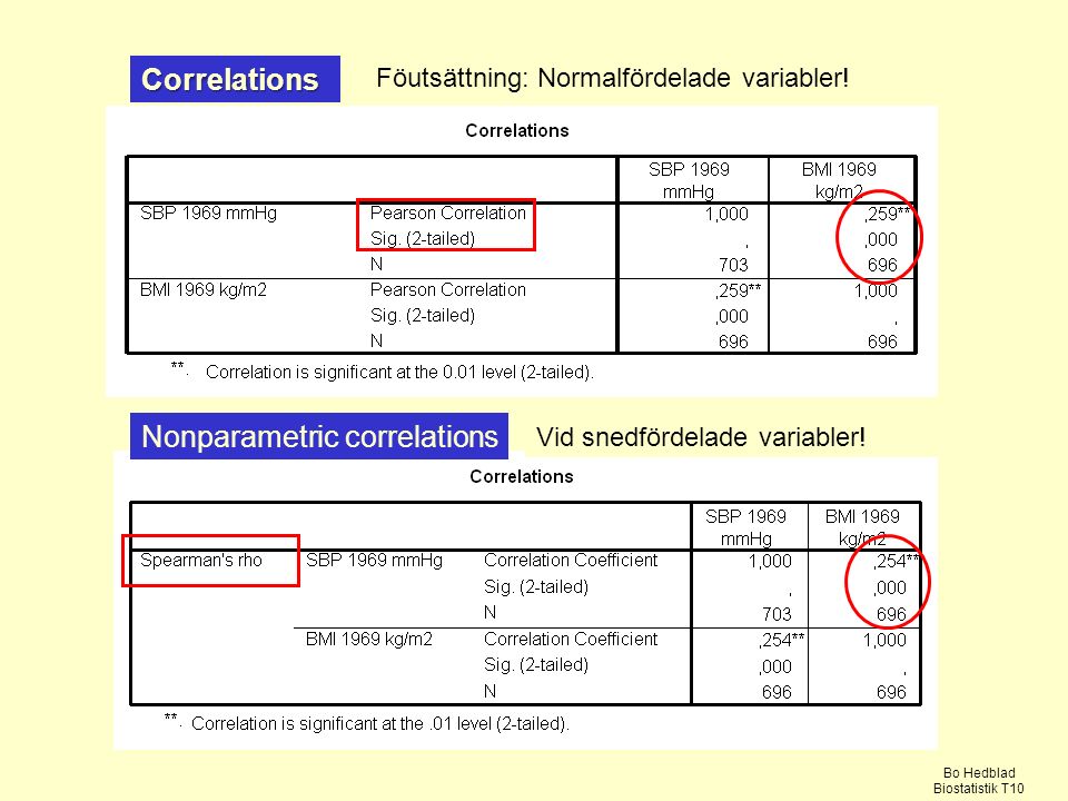 Nonparametric correlations