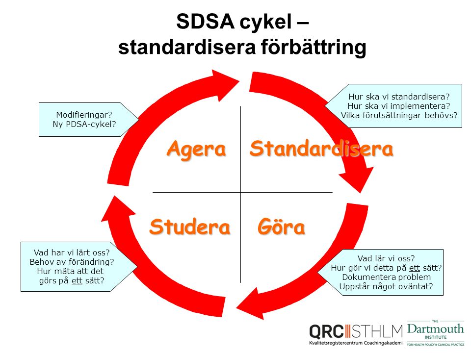 SDSA cykel – standardisera förbättring