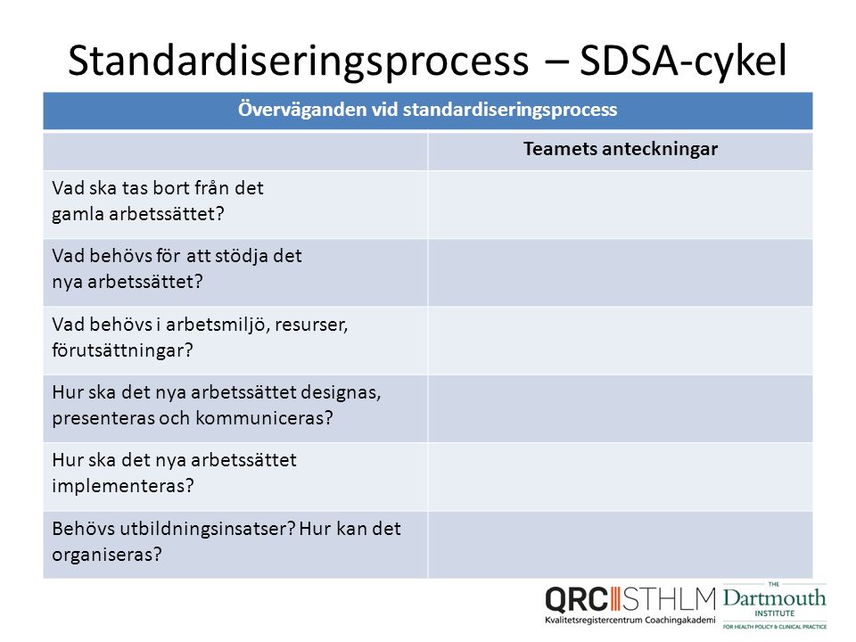 Standardiseringsprocess – SDSA-cykel